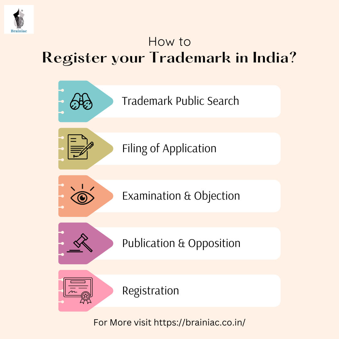 Register for trademark store in india