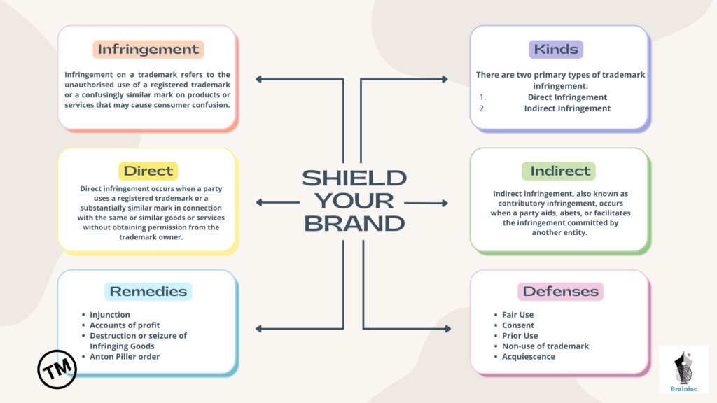 Shield Your Brand: Trademark Infringement in India