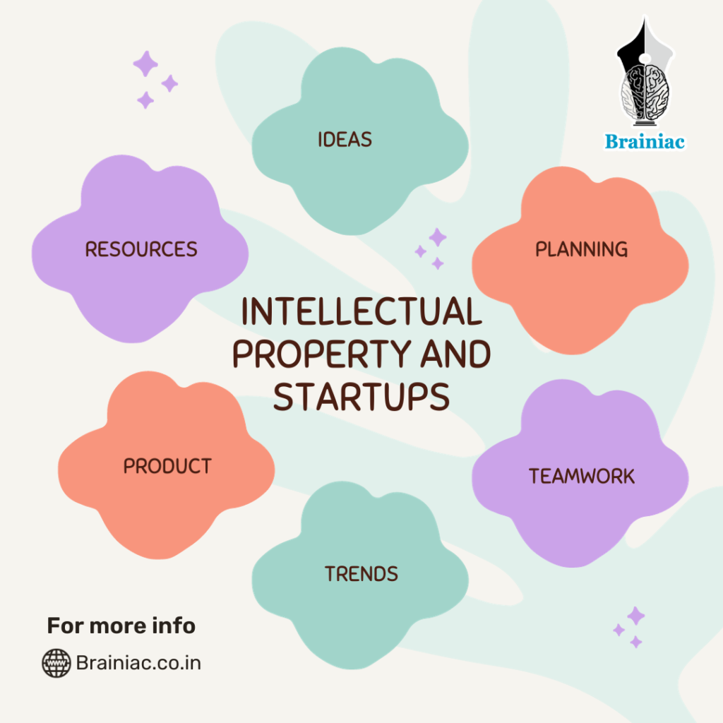 Intellectual Property and Startups – The formula for Success