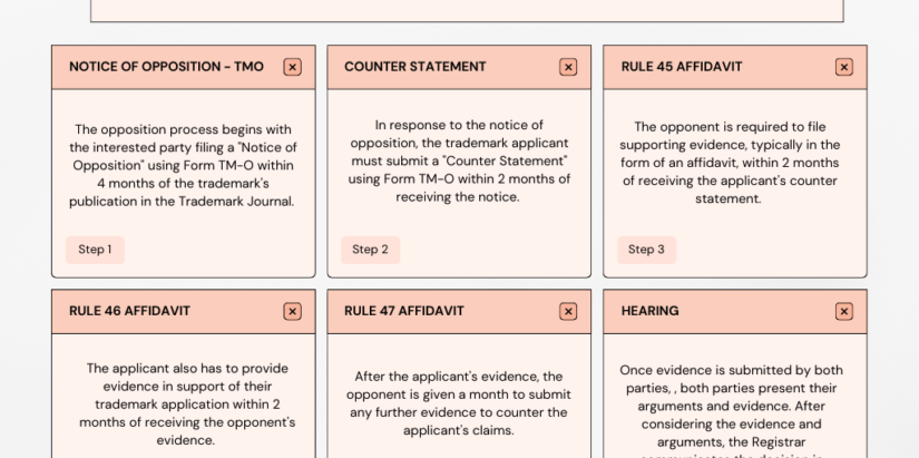 TRADEMARK-OPPOSITION-PROCESS