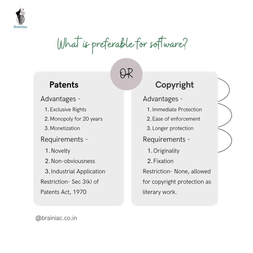 Patent or Copyright? What’s Preferable for Software in India