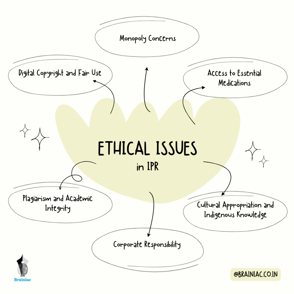 Ethical Issues in Intellectual Property Rights