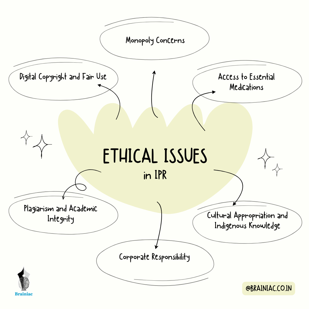 Ethical Issues in Intellectual Property Rights - Patent, Trademark ...