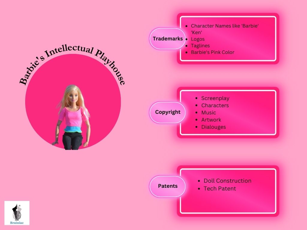 Barbie’s Intellectual Playhouse: Learn about intellectual Property rights with Barbie